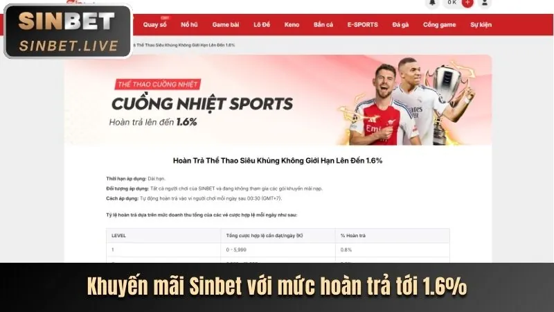 Khuyến mãi nạp tiền hàng ngày kinh88 code